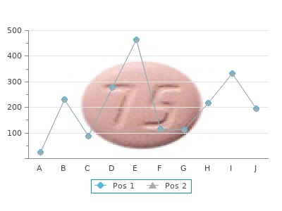 500 mg azulfidine sale