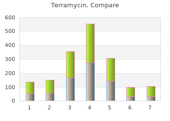 buy terramycin 250mg fast delivery
