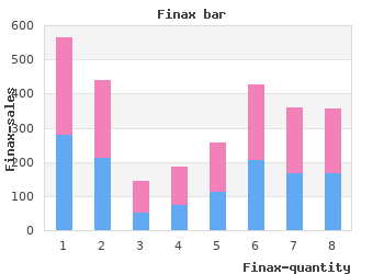 cheap 1 mg finax with mastercard
