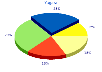 generic 30caps yagara amex