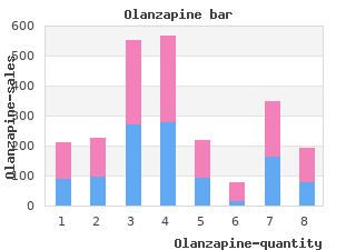 order olanzapine 10mg line