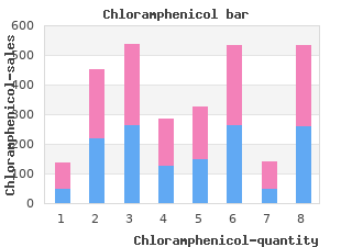 generic 250 mg chloramphenicol with amex