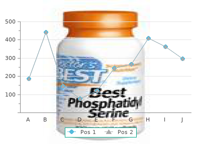 purchase 40 mg propranolol
