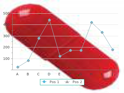 propranolol 40mg with mastercard