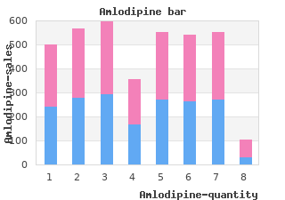 amlodipine 10 mg overnight delivery