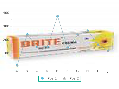 topiramate 200mg low price