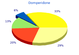 domperidone 10 mg for sale