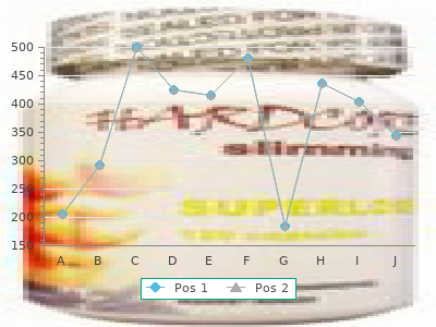 generic symmetrel 100mg without prescription