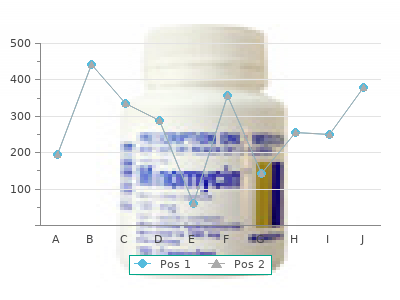 generic 100 mg trandate