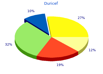 duricef 500 mg online