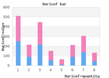 purchase duricef 250 mg otc