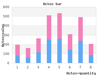 15 mg actos