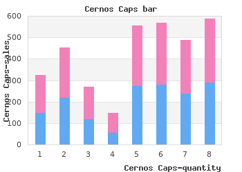 discount cernos caps 40mg with amex