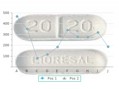 purchase 160mg tricor mastercard