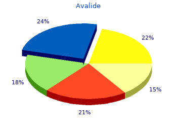 generic avalide 162.5mg without a prescription