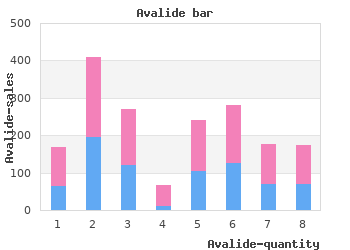 buy discount avalide 162.5mg on line