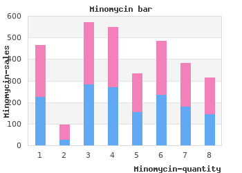 discount 50 mg minomycin otc