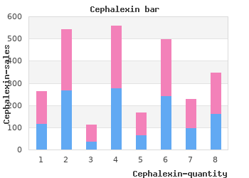 discount cephalexin 750 mg on line
