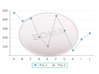 quality 500mg sulfasalazine