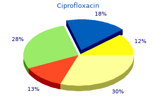 buy discount ciprofloxacin 750mg
