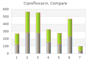 buy ciprofloxacin 250 mg online