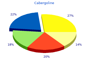 generic 0.25mg cabergoline amex