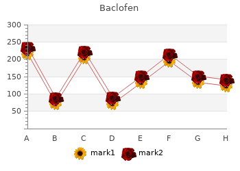 baclofen 10 mg discount