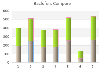 discount 25mg baclofen with mastercard