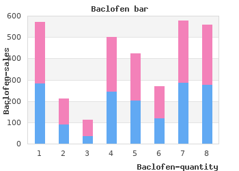 buy baclofen 10mg without a prescription