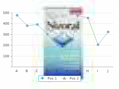 order 30 mg zerit amex