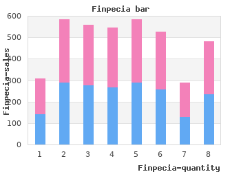 purchase finpecia 1 mg without prescription