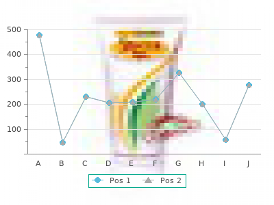 buy clarinex 5mg without a prescription