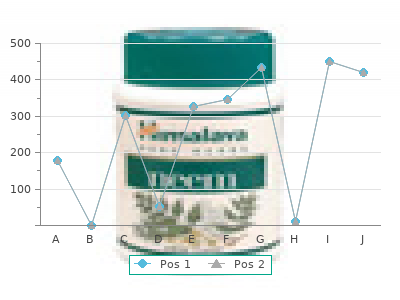 50 mg metoprolol otc