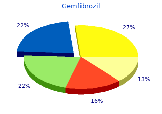 cheap gemfibrozil 300 mg