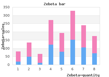 5 mg zebeta sale