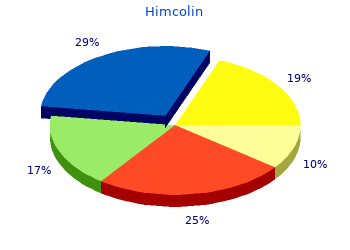 cheap himcolin 30 gm on-line