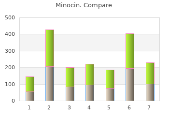 cheap 50mg minocin overnight delivery