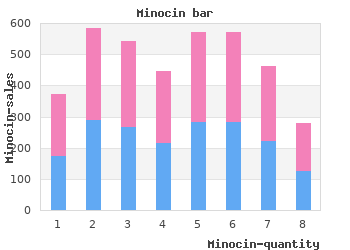 order minocin 50 mg visa