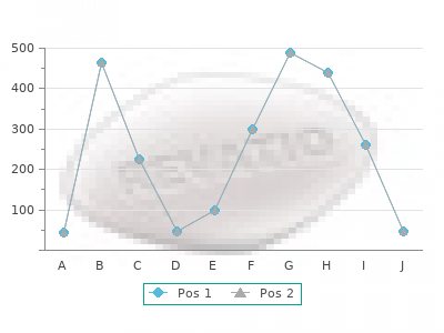 nimotop 30 mg on-line