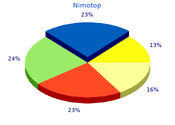 nimotop 30mg without prescription