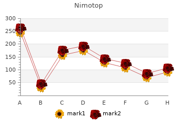 order nimotop 30mg fast delivery