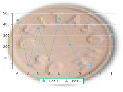order 100 mg dipyridamole visa