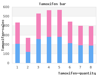 purchase tamoxifen 20 mg line