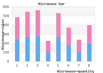 purchase 5 mg micronase mastercard