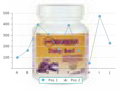 discount diamox 250 mg with visa