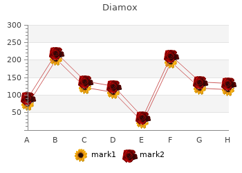 discount 250mg diamox mastercard