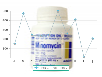 10 mg maxalt for sale