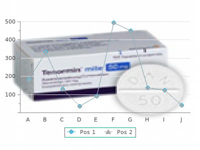 buy procardia 30mg low price