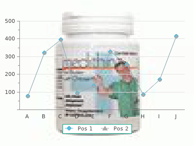 procardia 30mg free shipping