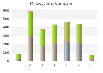 cheap minocycline 50 mg otc